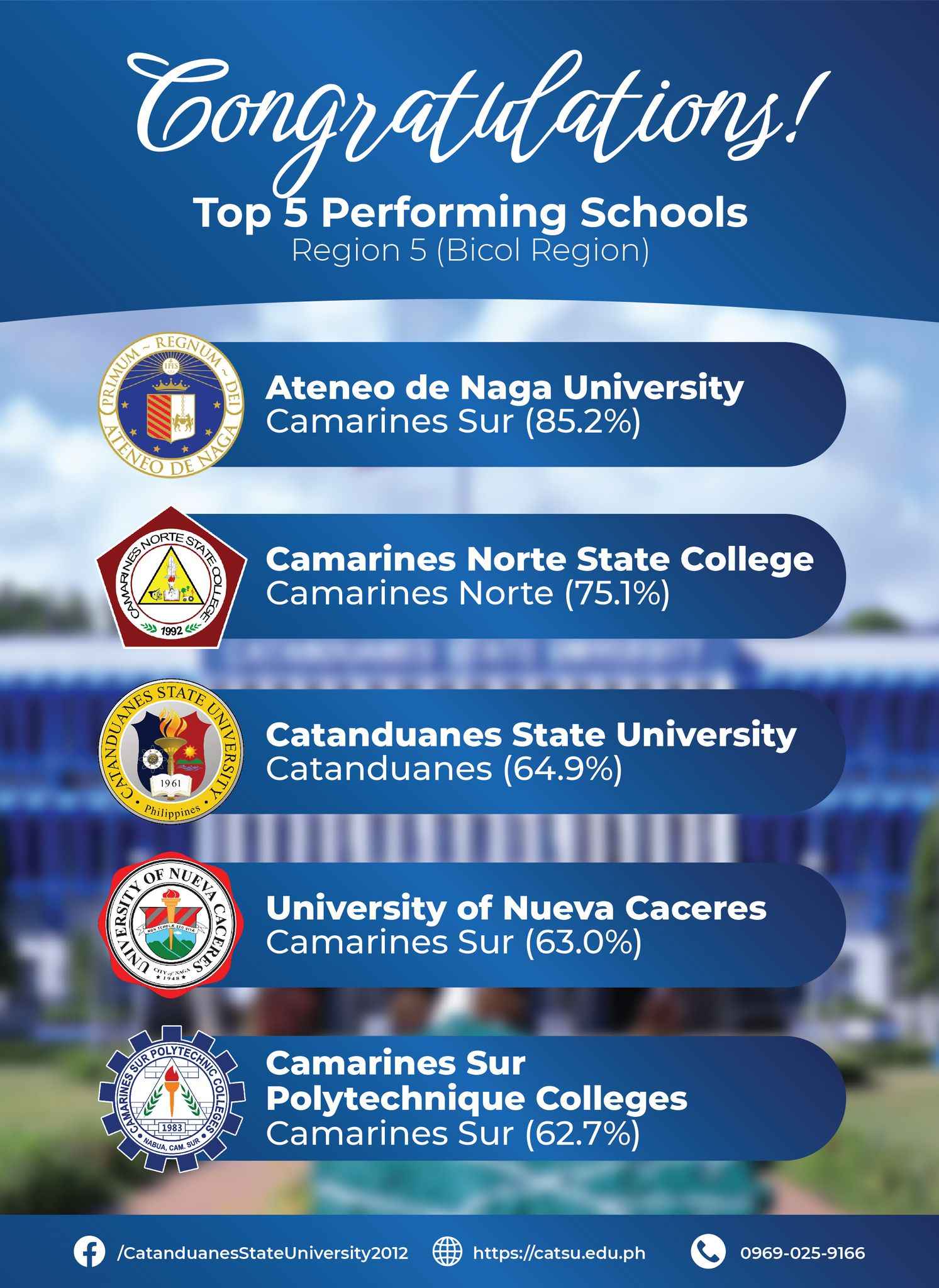 CatSU places 3rd in Bicol Region Universities Ranking by FindUniversity.ph